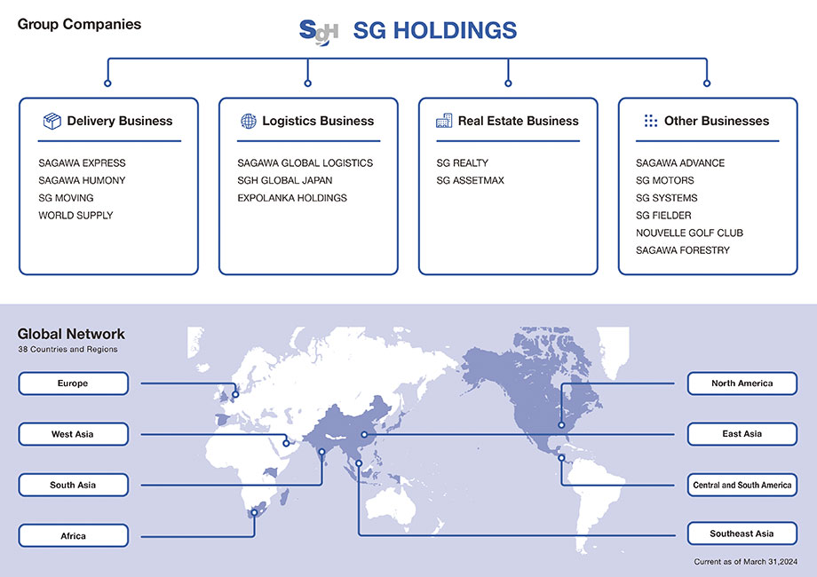 SG Holdings Group Brandtree Group Companies/Global Network